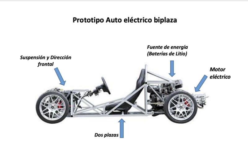 La División de Ingenierías del Campus Irapuato-Salamanca de la UG desarrolla prototipo de un vehículo eléctrico