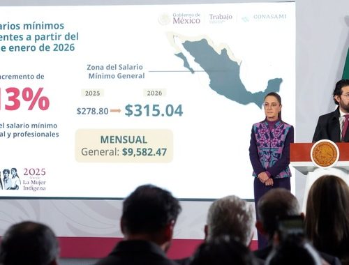 Anuncia Claudia Sheinbaum incremento del 13% al salario mínimo general en 2026