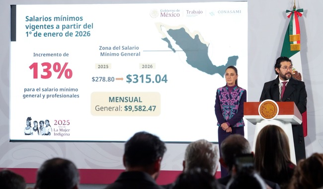 Anuncia Claudia Sheinbaum incremento del 13% al salario mínimo general en 2026