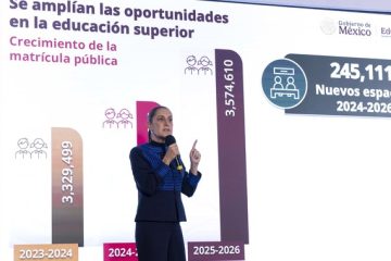 Presidenta de México presenta plataforma Educación Superior 2026 con 37 mil 503 espacios para jóvenes
