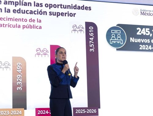 Presidenta de México presenta plataforma Educación Superior 2026 con 37 mil 503 espacios para jóvenes
