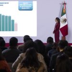 Claudia Sheinbaum destaca una reducción histórica del 53% en los homicidios dolosos durante los últimos dos años