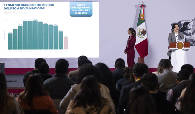 Claudia Sheinbaum destaca una reducción histórica del 53% en los homicidios dolosos durante los últimos dos años