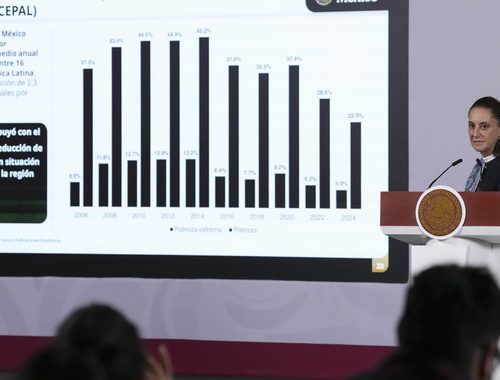 Hay crecimiento y distribución de la riqueza; México contribuyó con el 60% en reducción de la pobreza, según la CEPAL: Sheinbaum