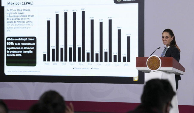 Hay crecimiento y distribución de la riqueza; México contribuyó con el 60% en reducción de la pobreza, según la CEPAL: Sheinbaum